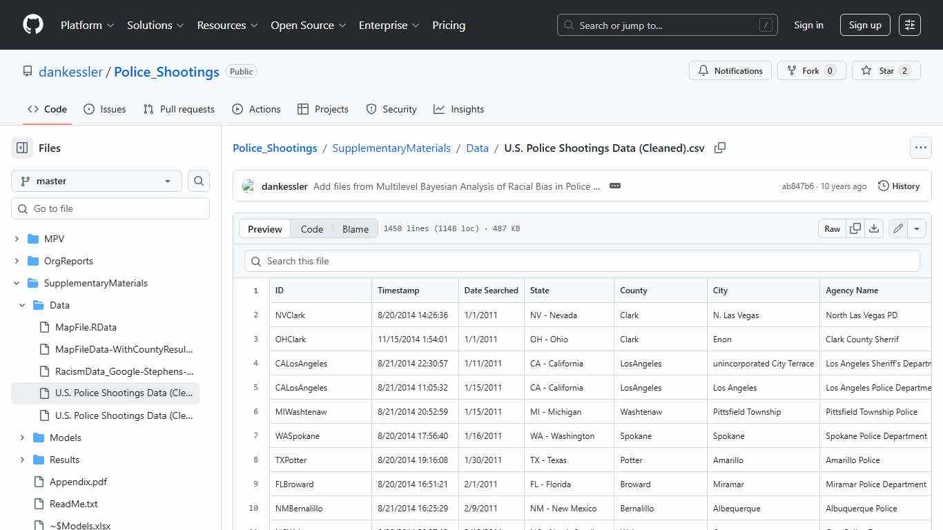 Police_Shootings/SupplementaryMaterials/Data/U.S. Police Shootings Data (Cleaned).csv at master · dankessler/Police_Shootings · GitHub